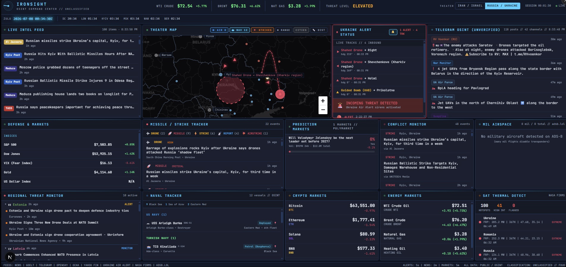 IRONSIGHT dashboard showing the theater map, intel feed and market panels